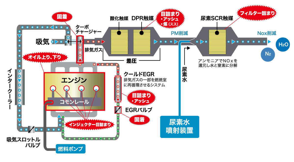 問題が起こる箇所